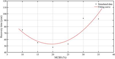 Thermal Recovery of Backfilled Pit in the Gulianhe Strip Coalmine in the Hola Basin in Northern Da Xing’Anling Mountains, NE China